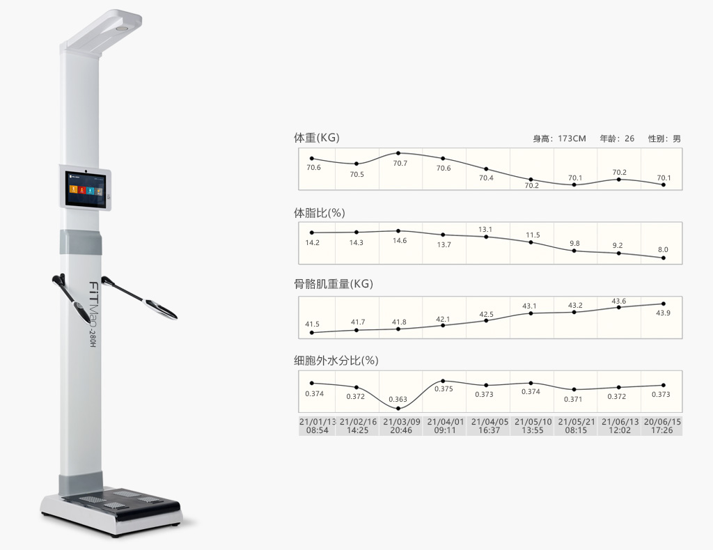 人体成分分析仪,体成分数据变化曲线