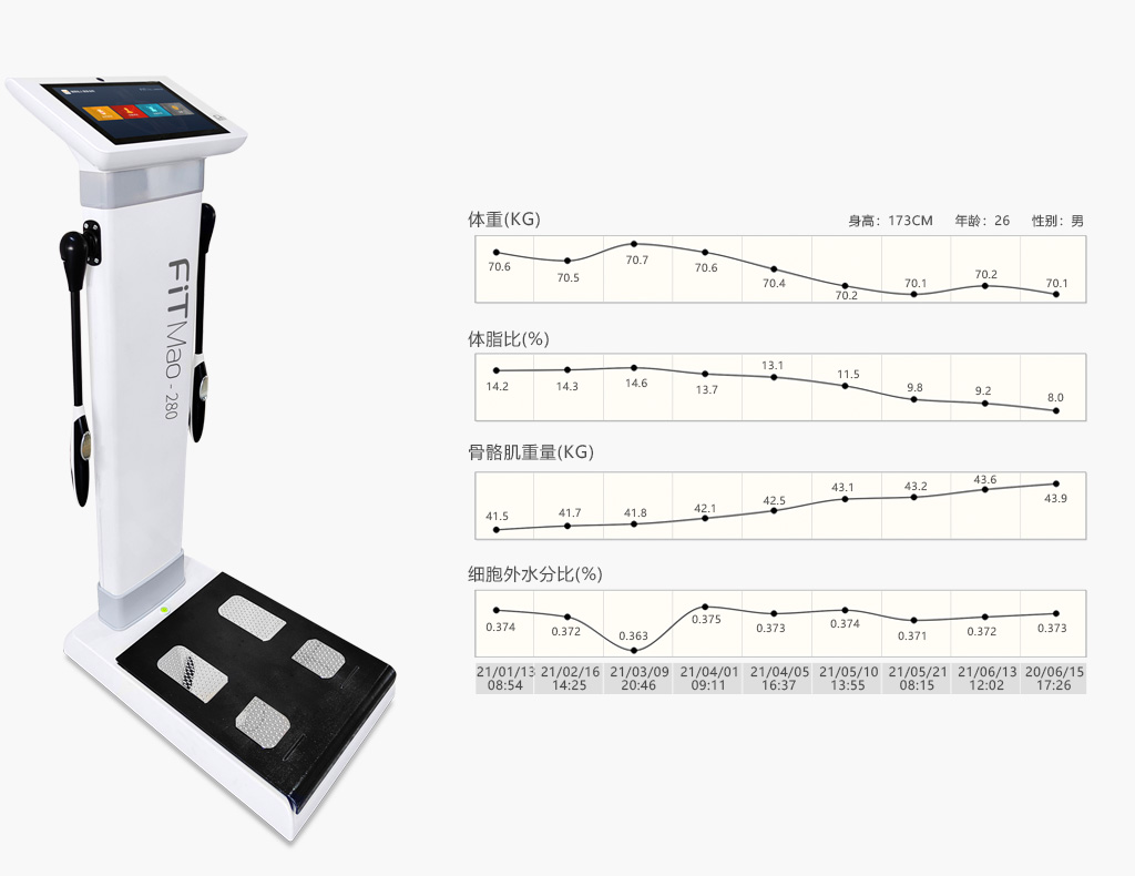 人体成分分析仪,体成分数据变化曲线